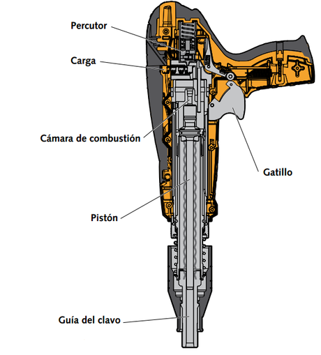 clavo accionado polvora