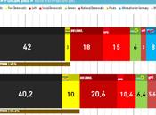 Elecciones estatales Alemania’14: Encuesta Sajonia