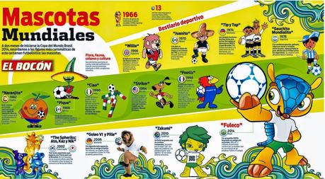 Las mascotas del mundial #Infografía #Deportes #Mundial