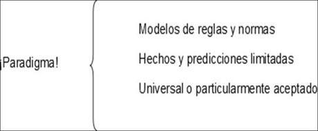 paradigma ¿Qué es un clásico en Ciencias sociales? (Parte I)