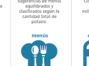 HIPERPOTASEMIA. Herramienta gestión control potasio paciente
