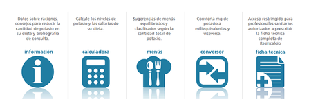 HIPERPOTASEMIA. Herramienta de gestión y control del potasio en el paciente con ERC