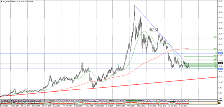 Situación técnica del futuro de la plata en semanal para largo plazo