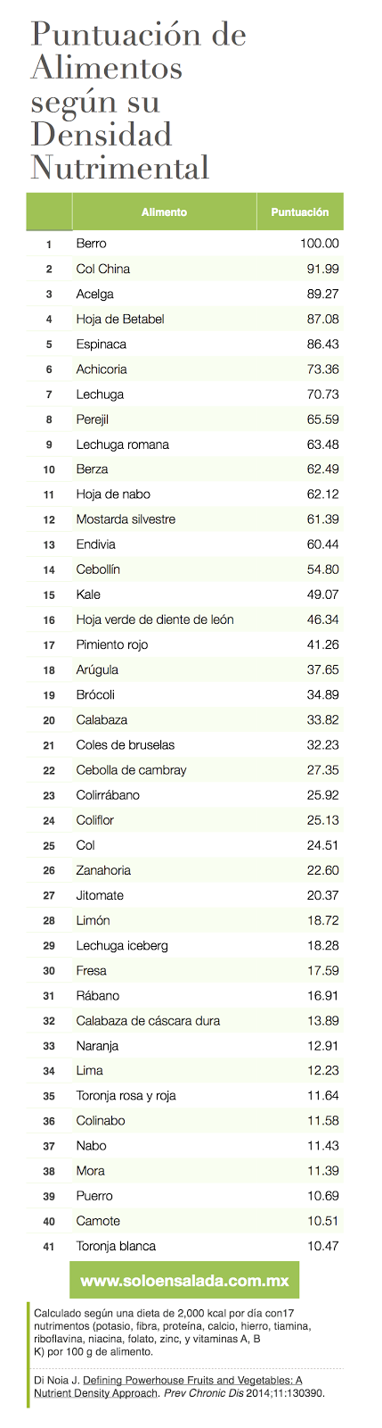 El alimento con más nutrimentos es...