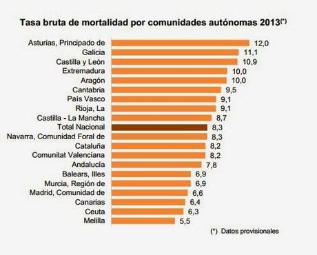 EL INE PUBLICA LOS INDICADORES DE LOS MOVIMIENTOS NATURALES DE LA POBLACIÓN PARA EL AÑO 2013