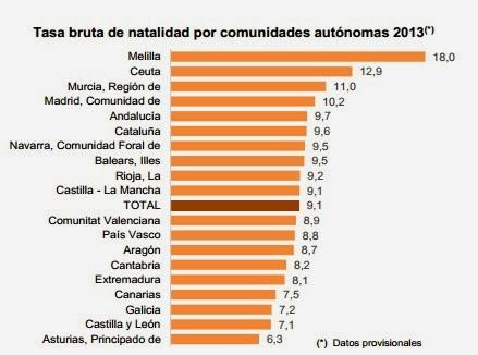 EL INE PUBLICA LOS INDICADORES DE LOS MOVIMIENTOS NATURALES DE LA POBLACIÓN PARA EL AÑO 2013