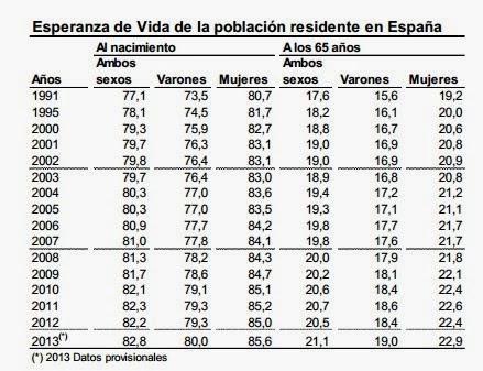 EL INE PUBLICA LOS INDICADORES DE LOS MOVIMIENTOS NATURALES DE LA POBLACIÓN PARA EL AÑO 2013