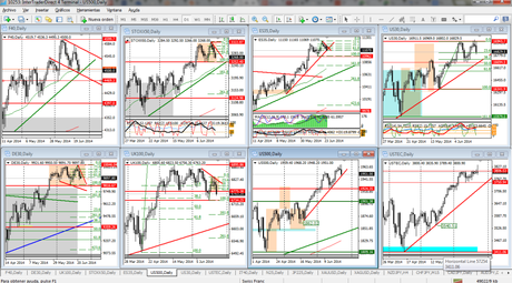 Gráficas Técnicas de los futuros UE USA en Diario