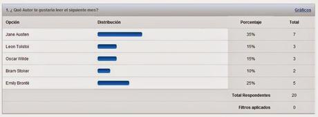 Club de Lectura: Leamos a Jane Austen Club de Lectura: Leamos a Jane Austen