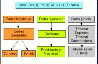 división poderes