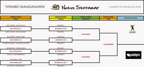 Cuadros y horarios del Torneo Inauguración Nuevo Serramar