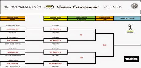Cuadros y horarios del Torneo Inauguración Nuevo Serramar