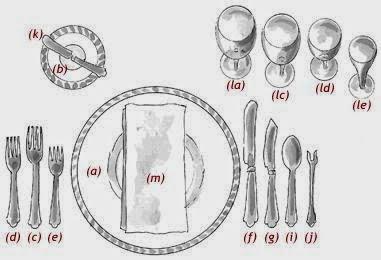 Colocación de la mesa. ¡¿Cuál es mi pan?!