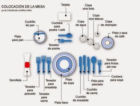 Colocación de la mesa. ¡¿Cuál es mi pan?!