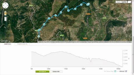 Entrenamiento IO Trailwalker – Tramos 4,5,6,7 y 8 – El retorno Entrenamiento IO Trailwalker – Tramos 4,5,6,7 y 8 – El retorno