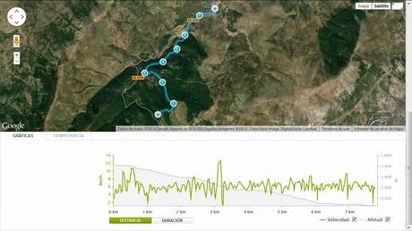 Entrenamiento IO Trailwalker – Tramos 4,5,6,7 y 8 – El retorno Entrenamiento IO Trailwalker – Tramos 4,5,6,7 y 8 – El retorno