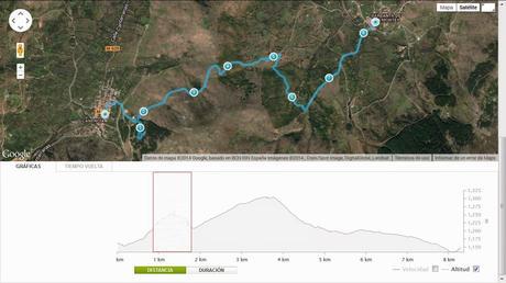 Entrenamiento IO Trailwalker – Tramos 4,5,6,7 y 8 – El retorno Entrenamiento IO Trailwalker – Tramos 4,5,6,7 y 8 – El retorno