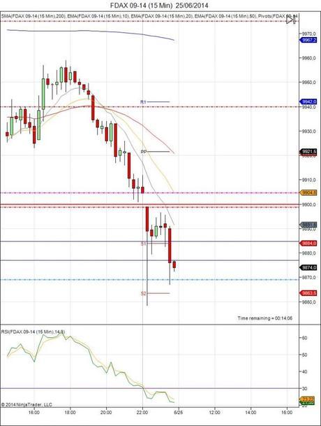 Diario de trading de Sergi, Día 102 inicio del día DAX