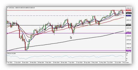 CompartirTrading Post Day Trading 2014-06-25 Dow Jones Diario