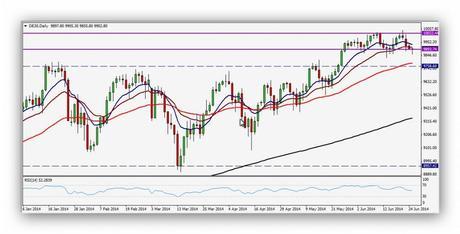 CompartirTrading Post Day Trading 2014-06-25 DAX Diario