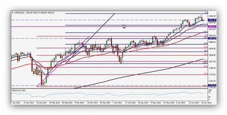 CompartirTrading Post Day Trading 2014-06-25 SP500 Diario