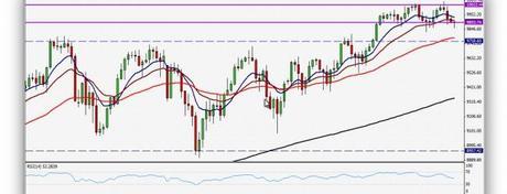 Semana con poco movimiento en los índices, debido al post vencimiento