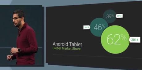 ¿Cómo se encuentra la Plataforma Móvil Android ? Análisis en la Conferencia Google #io14 Sin título-8