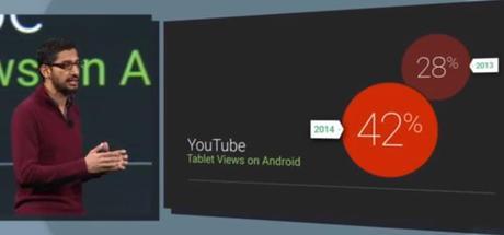 ¿Cómo se encuentra la Plataforma Móvil Android ? Análisis en la Conferencia Google #io14 Sin título-9