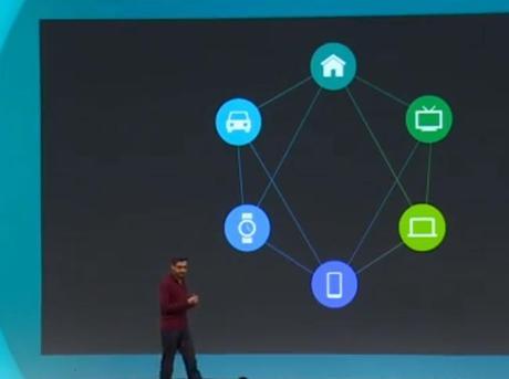 ¿Cómo se encuentra la Plataforma Móvil Android ? Análisis en la Conferencia Google #io14 Sin título-42