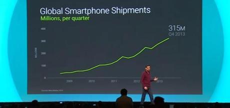 ¿Cómo se encuentra la Plataforma Móvil Android ? Análisis en la Conferencia Google #io14 Sin título-7