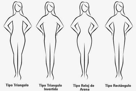 IDENTIFICA TU CUERPO