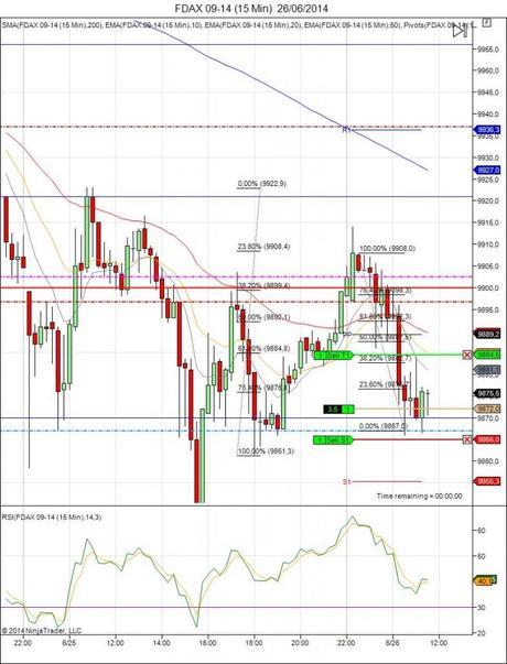 Diario de trading de Sergi, Día 103 operación intradía 3b
