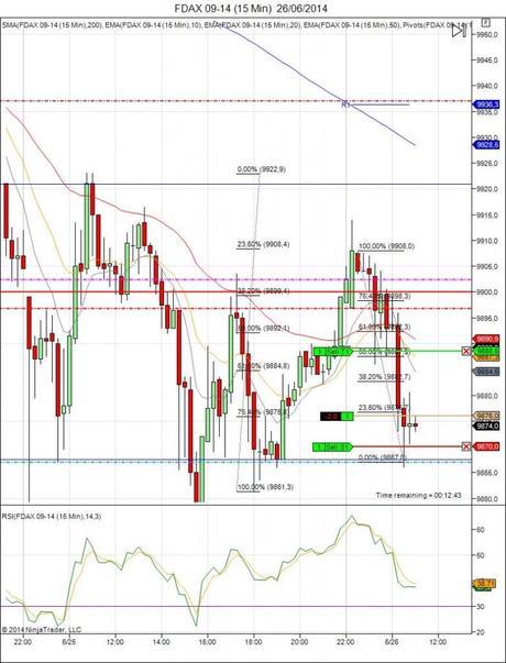 Diario de trading de Sergi, Día 103 operación intradía 2