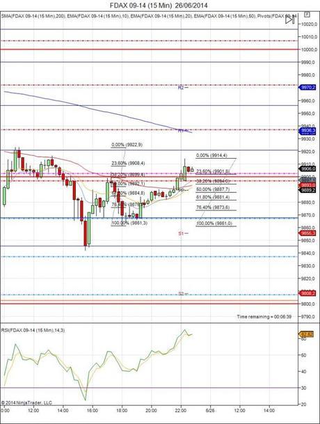 Diario de trading de Sergi, Día 103 inicio del día DAX