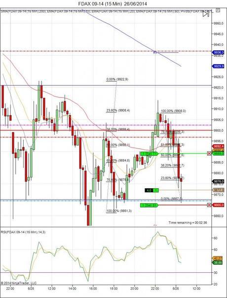 Diario de trading de Sergi, Día 103 operación intradía 1b