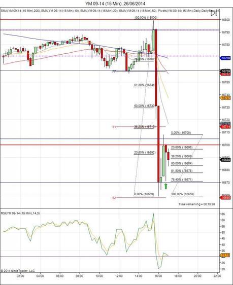 Diario de trading de Sergi, Día 103 operación intradía no tomada 1