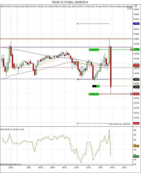 Diario de trading de Sergi, Día 103 operación intradía 4