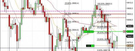 Mi camino diario en el trading: día 103 (26/06/2014)