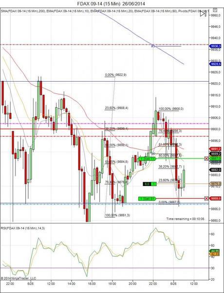 Diario de trading de Sergi, Día 103 operación intradía 2b