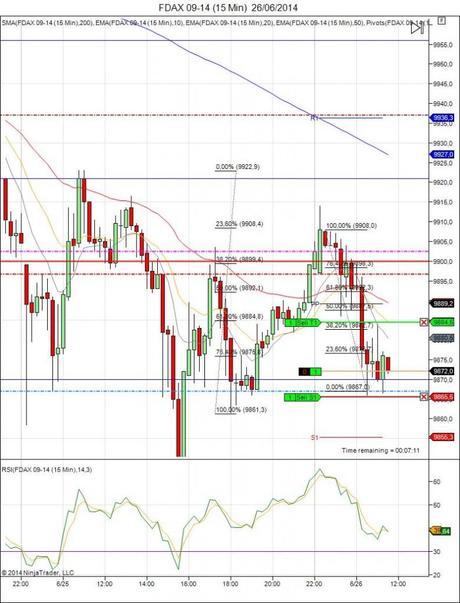 Diario de trading de Sergi, Día 103 operación intradía 3