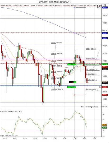 Diario de trading de Sergi, Día 103 operación intradía 1
