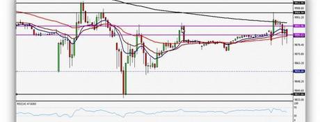 Los índices americanos marcan la senda alcista