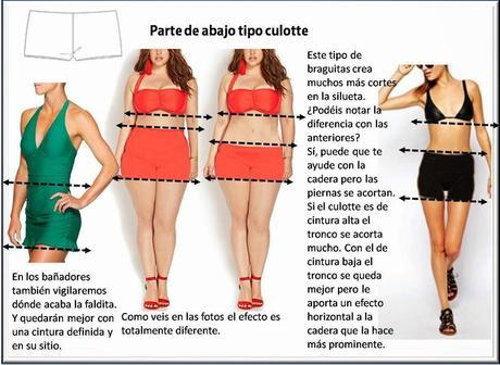 Pinchando lo verás más grande Bikinis y Bañadores 2014: Cómo elegir la mejor parte de abajo