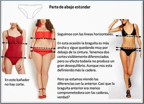 Pinchando lo verás más grande Bikinis y Bañadores 2014: Cómo elegir la mejor parte de abajo