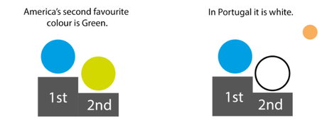Colores para social media segun region - Infografia de Mediabistro - en Social With It - Social Media Blog Colores para social media segun region - Infografia de Mediabistro - en Social With It - Social Media Blog