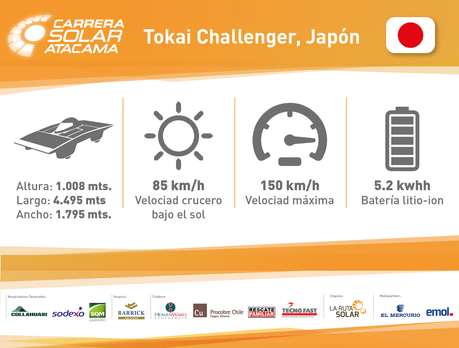 Bi-campeón mundial se suma a Carrera Solar Atacama