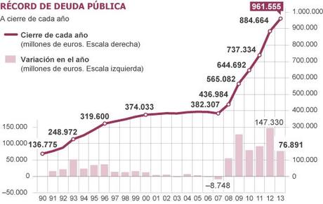 Y dale con la reforma fiscal de Rajoy, la música de Henry Purcell.