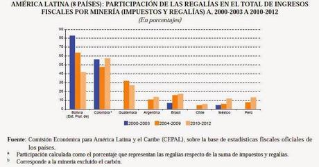 Crecimiento Desigual y Desaceleración Económica sin Progreso Técnico