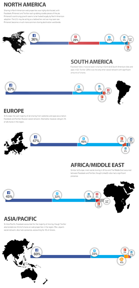 Tendencias de uso de redes sociales entre los consumidores: auge de Pinterest en eCommerce