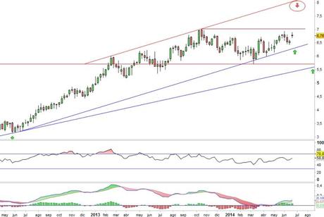 Análisis gráfico del valor analizado